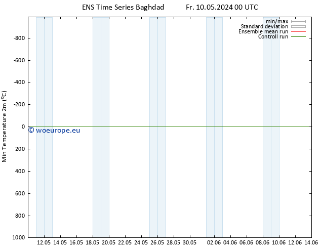 Temperature Low (2m) GEFS TS Mo 20.05.2024 12 UTC