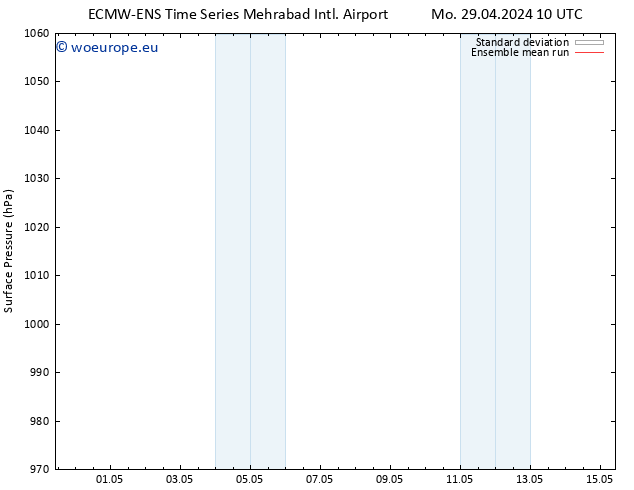 Surface pressure ECMWFTS We 01.05.2024 10 UTC