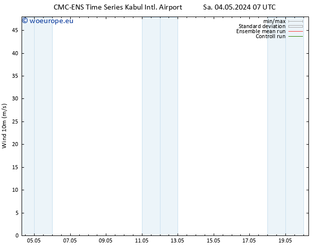 Surface wind CMC TS Sa 11.05.2024 13 UTC