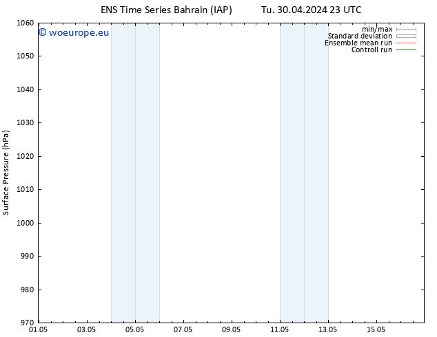 Surface pressure GEFS TS Sa 04.05.2024 17 UTC