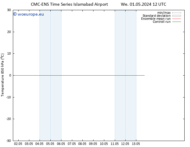 Temp. 850 hPa CMC TS Th 02.05.2024 06 UTC