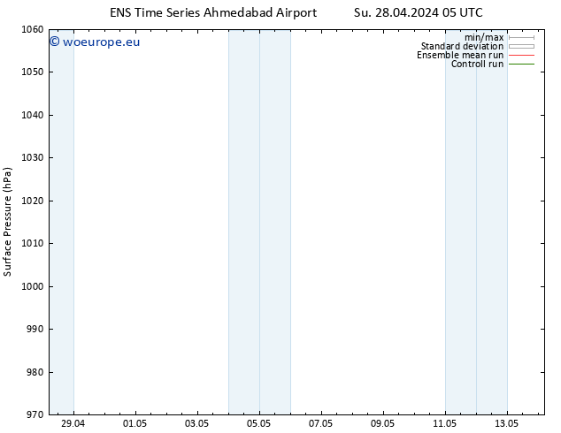 Surface pressure GEFS TS Su 28.04.2024 11 UTC