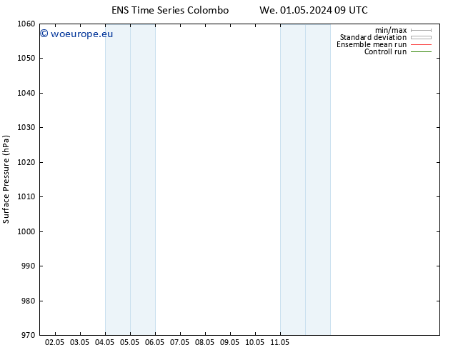 Surface pressure GEFS TS Su 05.05.2024 03 UTC