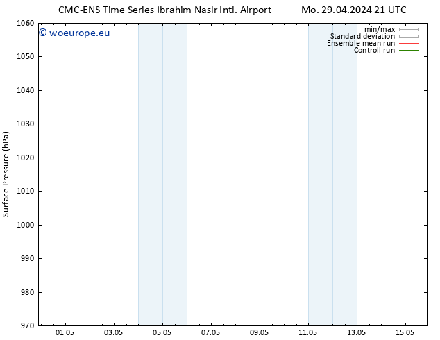 Surface pressure CMC TS Tu 30.04.2024 09 UTC