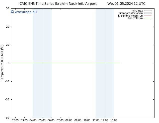 Temp. 850 hPa CMC TS Th 02.05.2024 06 UTC