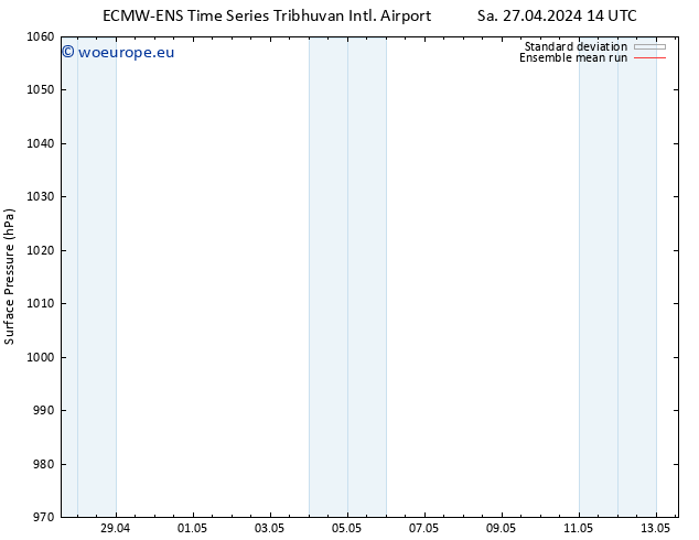 Surface pressure ECMWFTS We 01.05.2024 14 UTC