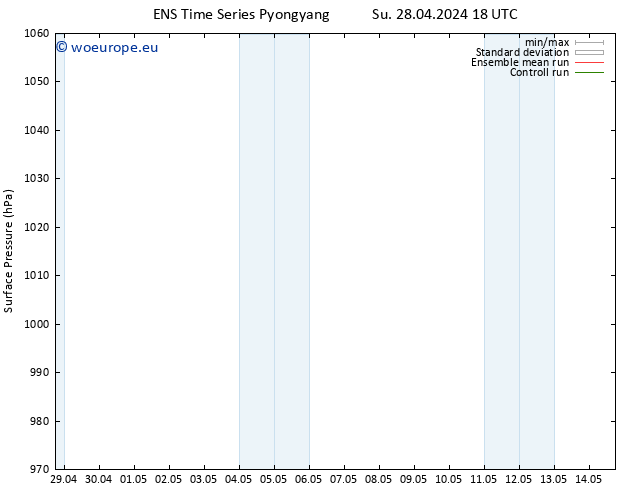 Surface pressure GEFS TS Mo 29.04.2024 00 UTC