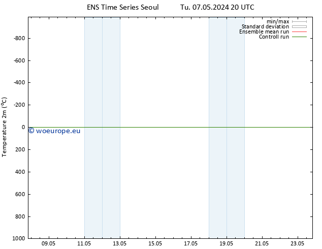 Temperature (2m) GEFS TS Fr 10.05.2024 20 UTC