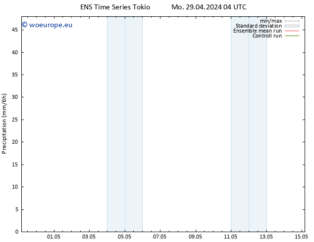 Precipitation GEFS TS We 15.05.2024 04 UTC