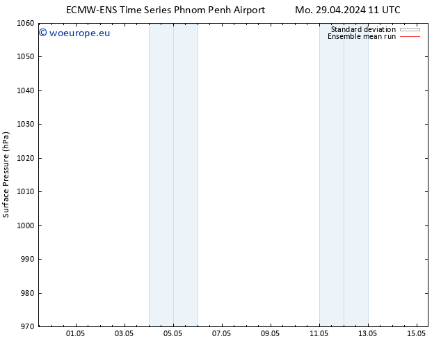 Surface pressure ECMWFTS We 01.05.2024 11 UTC