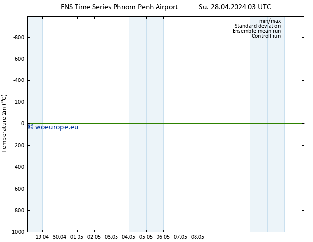 Temperature (2m) GEFS TS We 01.05.2024 09 UTC