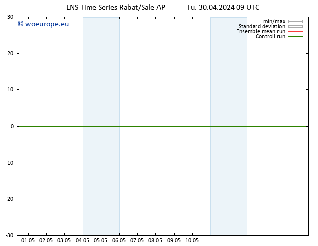 Height 500 hPa GEFS TS Tu 30.04.2024 09 UTC