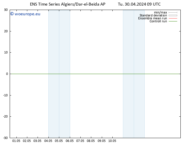 Height 500 hPa GEFS TS Tu 30.04.2024 09 UTC