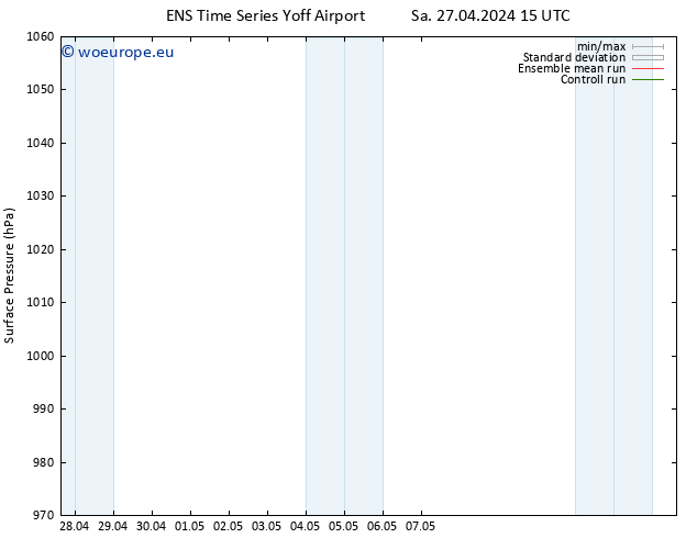 Surface pressure GEFS TS Th 02.05.2024 03 UTC