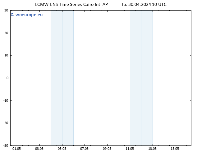 Height 500 hPa ALL TS Tu 30.04.2024 10 UTC