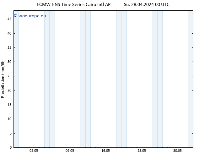 Precipitation ALL TS Tu 14.05.2024 00 UTC