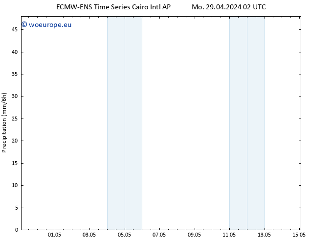 Precipitation ALL TS Mo 06.05.2024 02 UTC