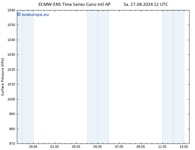 Surface pressure ALL TS Sa 27.04.2024 18 UTC