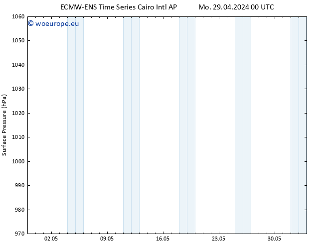 Surface pressure ALL TS Mo 29.04.2024 06 UTC