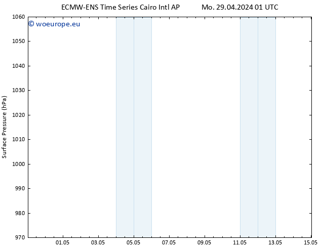 Surface pressure ALL TS Mo 29.04.2024 07 UTC