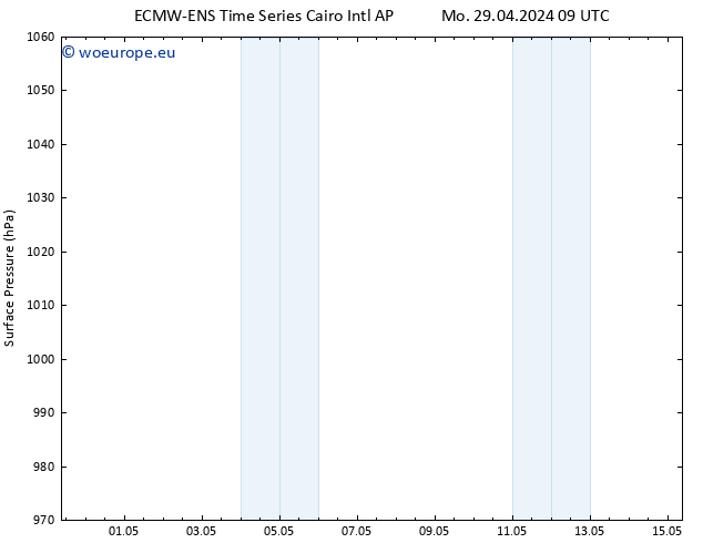 Surface pressure ALL TS Fr 03.05.2024 09 UTC