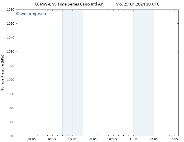 Surface pressure ALL TS Mo 29.04.2024 16 UTC