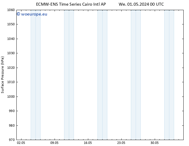 Surface pressure ALL TS We 01.05.2024 18 UTC