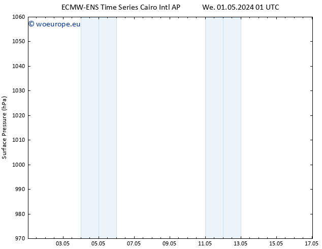 Surface pressure ALL TS Mo 06.05.2024 19 UTC