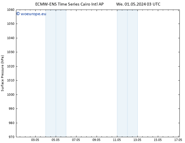 Surface pressure ALL TS Su 05.05.2024 09 UTC