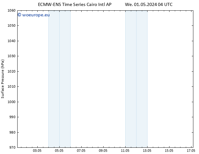 Surface pressure ALL TS Th 02.05.2024 10 UTC