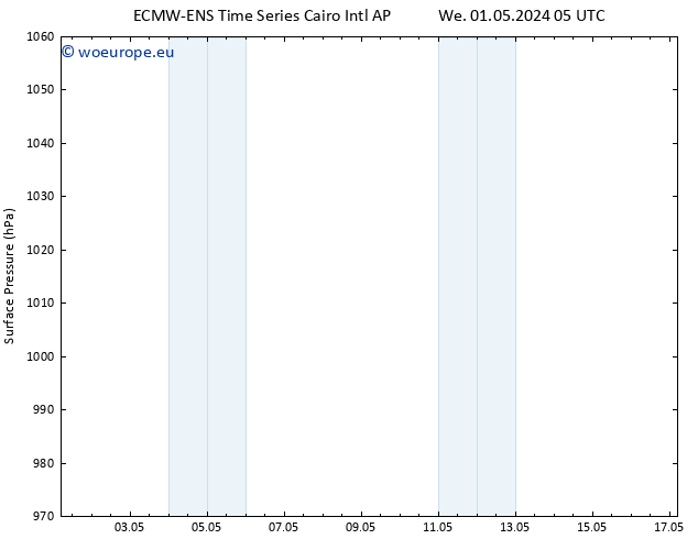 Surface pressure ALL TS Tu 07.05.2024 17 UTC