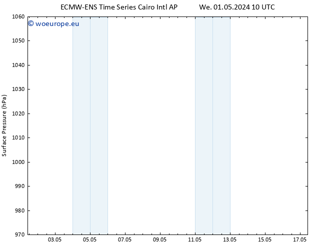 Surface pressure ALL TS Tu 07.05.2024 16 UTC