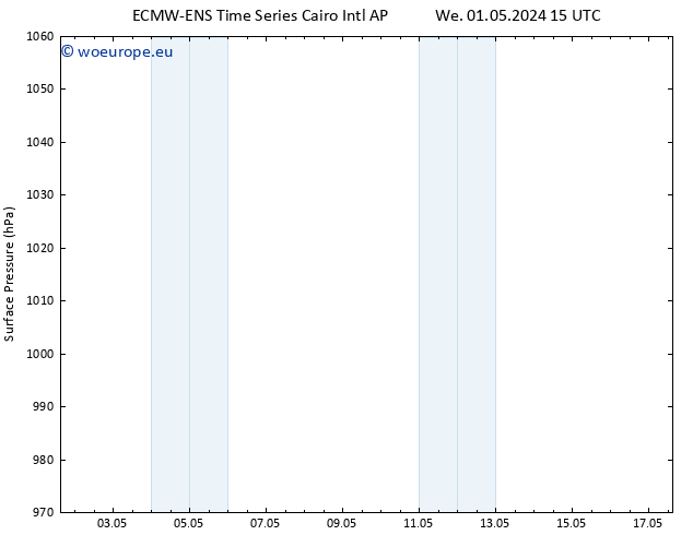 Surface pressure ALL TS Th 09.05.2024 03 UTC