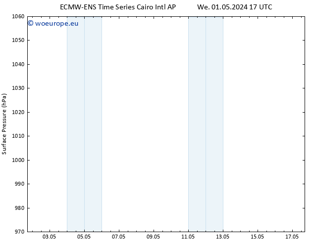 Surface pressure ALL TS Sa 04.05.2024 05 UTC