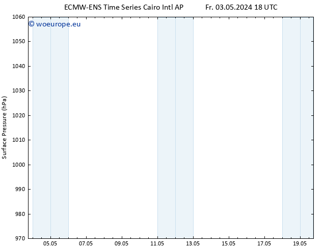 Surface pressure ALL TS We 08.05.2024 18 UTC