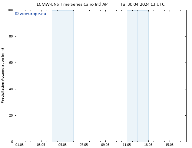 Precipitation accum. ALL TS Fr 03.05.2024 13 UTC