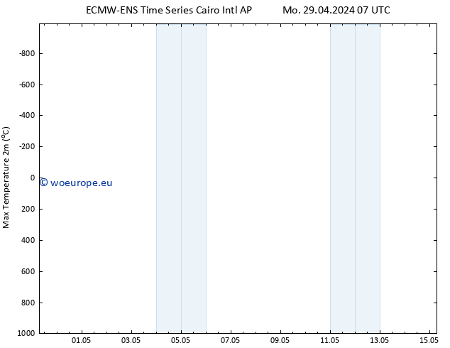 Temperature High (2m) ALL TS Mo 29.04.2024 13 UTC