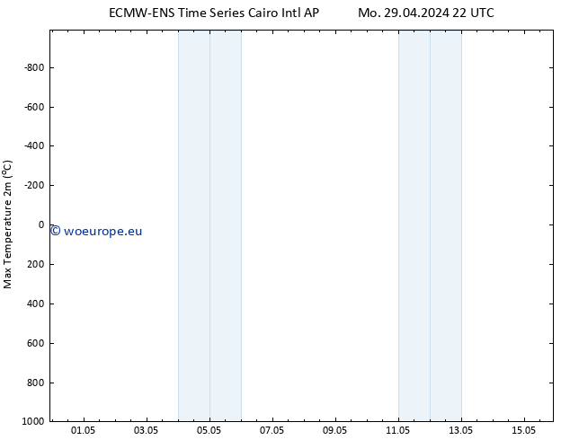 Temperature High (2m) ALL TS Fr 03.05.2024 10 UTC