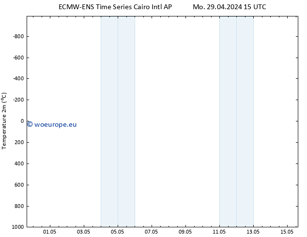 Temperature (2m) ALL TS Tu 30.04.2024 03 UTC