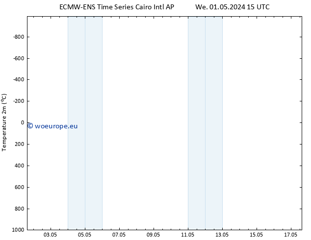 Temperature (2m) ALL TS We 01.05.2024 21 UTC