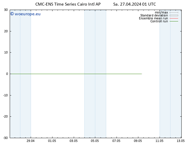 Height 500 hPa CMC TS Sa 27.04.2024 01 UTC