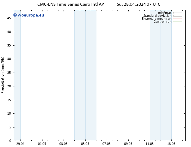 Precipitation CMC TS Sa 04.05.2024 13 UTC