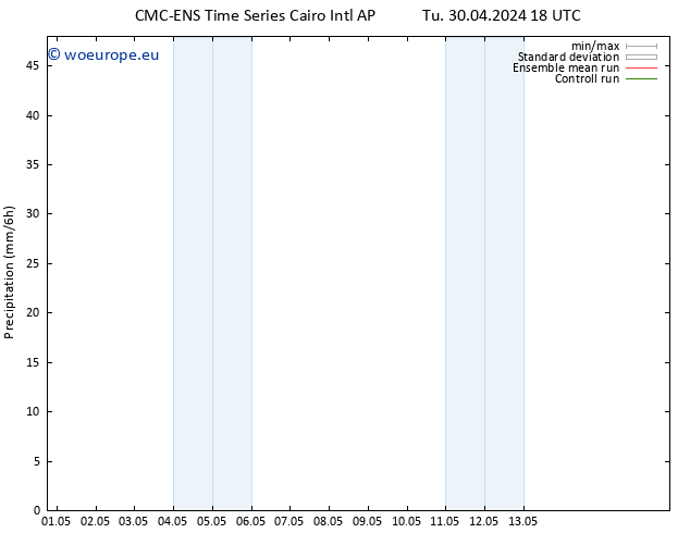 Precipitation CMC TS Th 02.05.2024 00 UTC