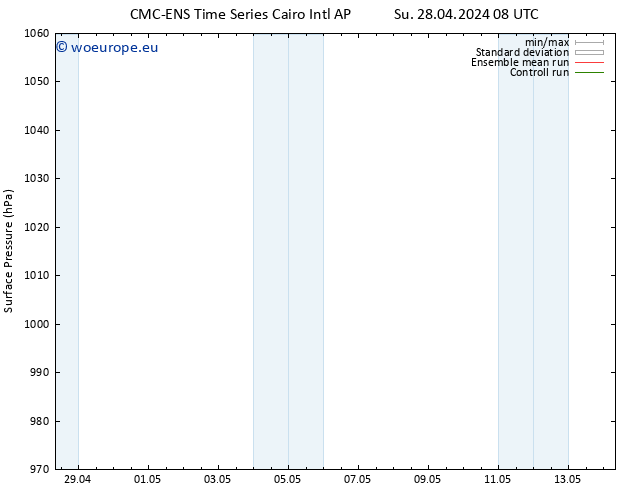 Surface pressure CMC TS Su 28.04.2024 08 UTC