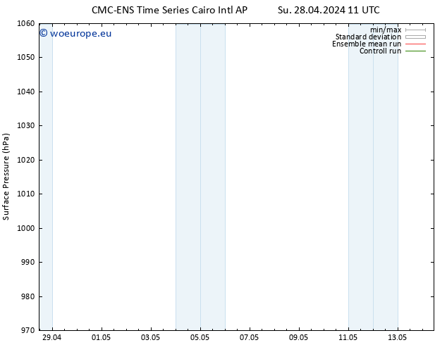 Surface pressure CMC TS Su 05.05.2024 11 UTC