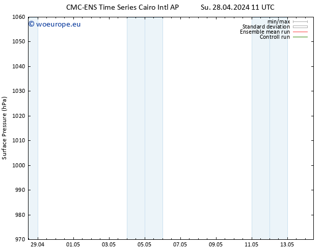 Surface pressure CMC TS We 01.05.2024 05 UTC