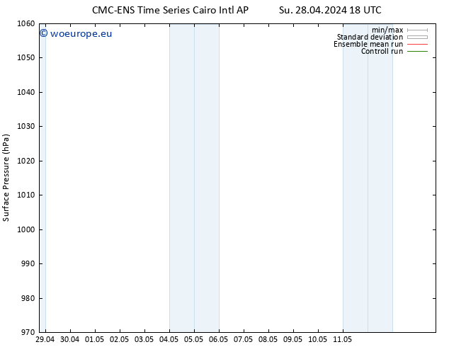 Surface pressure CMC TS Mo 29.04.2024 12 UTC