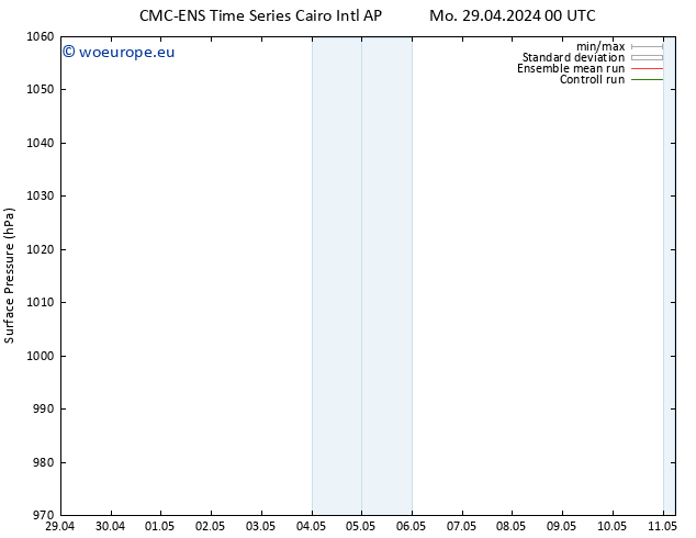 Surface pressure CMC TS Mo 29.04.2024 18 UTC