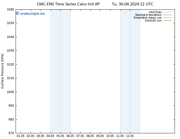 Surface pressure CMC TS Mo 06.05.2024 06 UTC