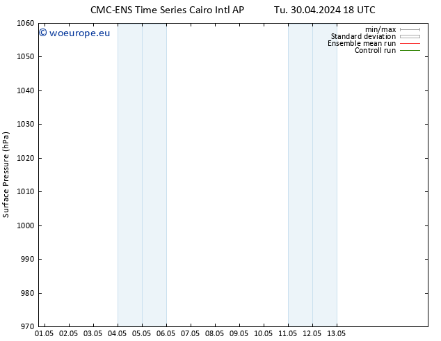 Surface pressure CMC TS We 01.05.2024 00 UTC